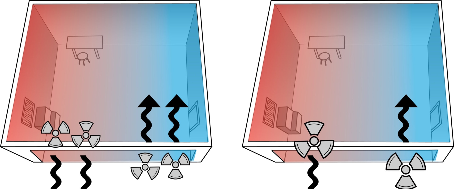 Positioning for Maximum Effectiveness: A Guide to High Velocity Fans