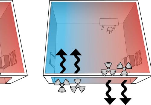 Positioning for Maximum Effectiveness: A Guide to High Velocity Fans